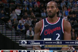 英雄联盟全球总决赛官网-回到过去莱昂纳德最近10场比赛全部砍下20+